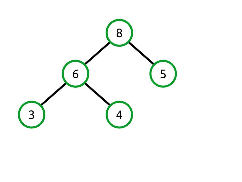 A valid heap as a binary tree